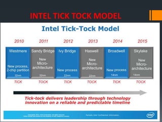 Tock Model Intel | PPTX