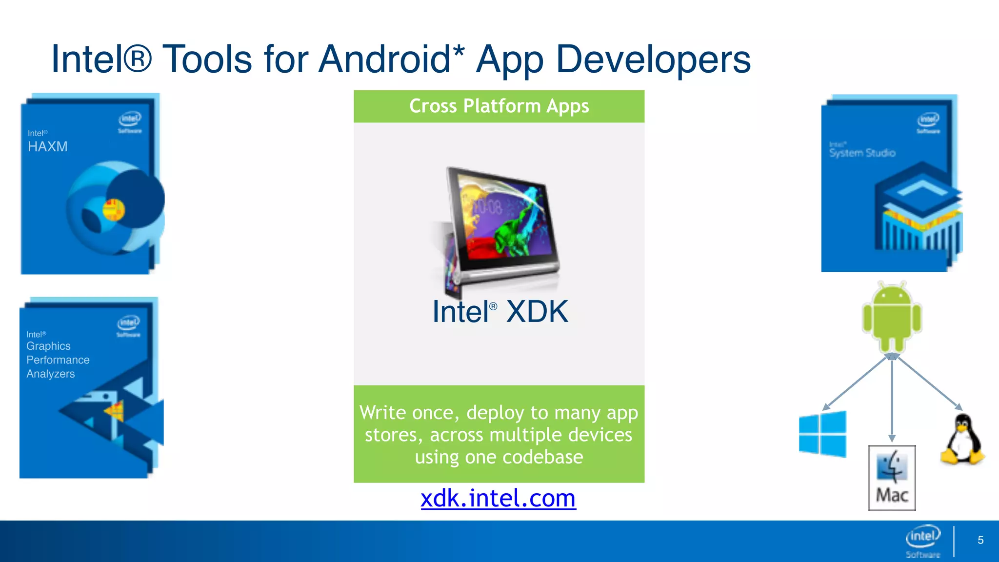 5
Intel® Tools for Android* App Developers 
Cross Platform Apps
Write once, deploy to many app
stores, across multiple devices
using one codebase
xdk.intel.com
Intel®
Graphics
Performance
Analyzers
Intel®
HAXM
Intel®
XDK
 
