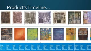 Intel | PPTX