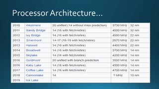 Intel | PPTX
