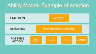 Emotional Intelligence And It's Models | PPT