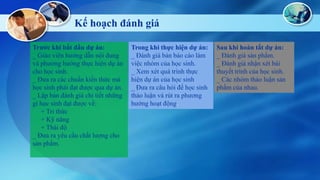 Kế hoạch đáh giá
Trước khi bắt đầu dự á:
_ Giáo viên hướng dẫn nội dung
và phương hướng thực hiện dự á
cho học sinh.
_ Đưa ra các chuẩn kiến thức mà
học sinh phải đạt được qua dự á.
_ Lập bản đáh giá chi tiết những
gì học sinh đạt được về:
+ Tri thức
+ Kỹ năng
+ Thái độ
_ Đưa ra yêu cầu chất lượng cho
sản phẩm.

Trong khi thực hiện dự á:
_ Đáh giá bản báo cáo làm
việc nhóm của học sinh.
_ Xem xét quá trình thực
hiện dự á của học sinh
_ Đưa ra câu hỏi để học sinh
thảo luận và rút ra phương
hướng hoạt động.

Sau khi hoàn tất dự á:
_ Đáh giá sản phẩm.
_ Đáh giá nhận xét bài
thuyết trình của học sinh.
_ Các nhóm thảo luận sản
phẩm của nhau.

 