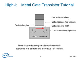 Intel 45nm high-k metal-gate press release