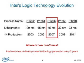 Intel 45nm high-k metal-gate press release