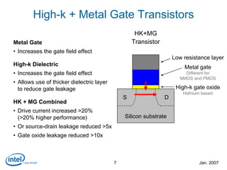 Intel 45nm high-k metal-gate press release