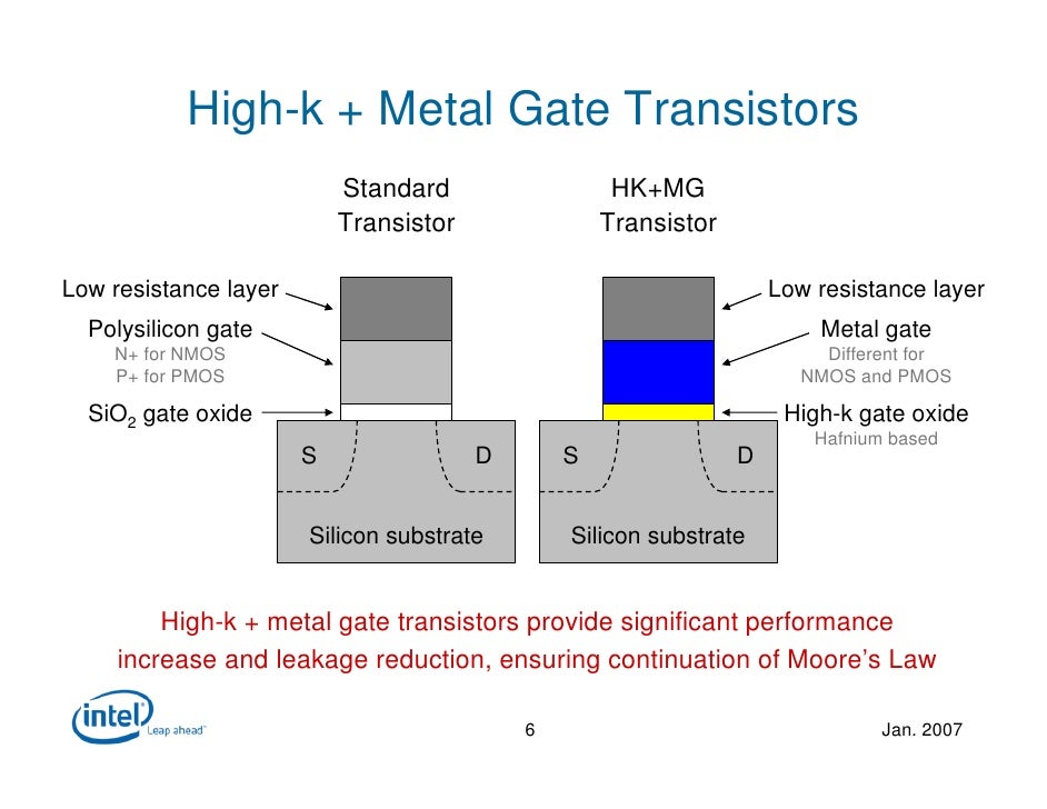Intel 45nm highk metalgate press release