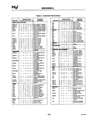 Intel 8085 datasheet