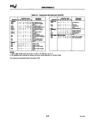 Intel 8085 datasheet
