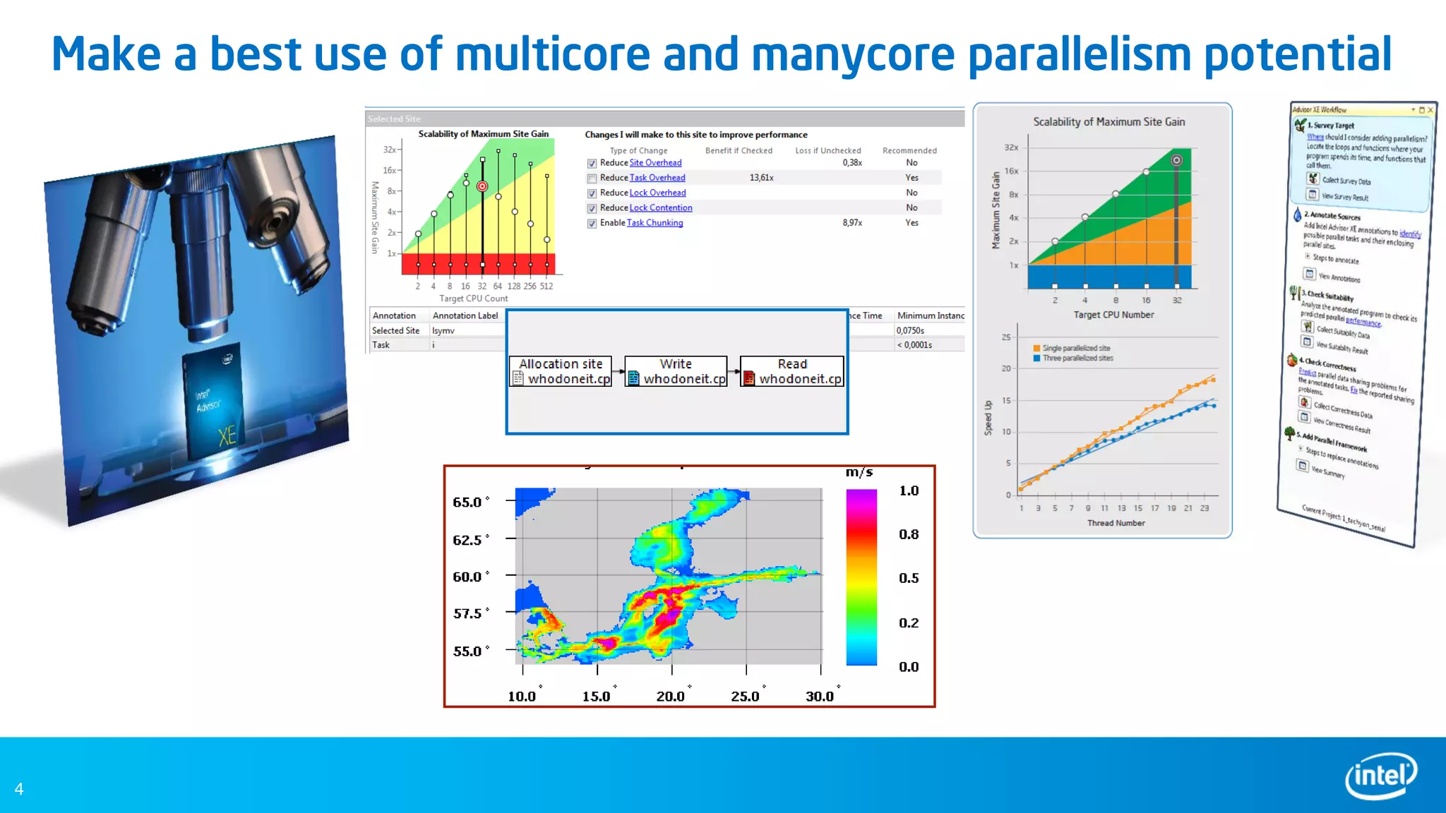4
Make a best use of multicore and manycore parallelism potential
 