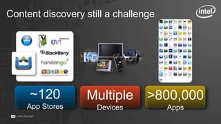 Content discovery still a challenge




     ~120         Multiple       >800,000
    App Stores       Devices          Apps
 