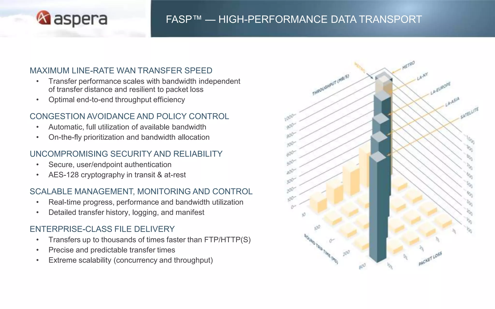 FASP™ — HIGH-PERFORMANCE DATA TRANSPORT



MAXIMUM LINE-RATE WAN TRANSFER SPEED
 •   Transfer performance scales with bandwidth independent
     of transfer distance and resilient to packet loss
 •   Optimal end-to-end throughput efficiency

CONGESTION AVOIDANCE AND POLICY CONTROL
 •   Automatic, full utilization of available bandwidth
 •   On-the-fly prioritization and bandwidth allocation

UNCOMPROMISING SECURITY AND RELIABILITY
 •   Secure, user/endpoint authentication
 •   AES-128 cryptography in transit & at-rest

SCALABLE MANAGEMENT, MONITORING AND CONTROL
 •   Real-time progress, performance and bandwidth utilization
 •   Detailed transfer history, logging, and manifest

ENTERPRISE-CLASS FILE DELIVERY
 •   Transfers up to thousands of times faster than FTP/HTTP(S)
 •   Precise and predictable transfer times
 •   Extreme scalability (concurrency and throughput)
 