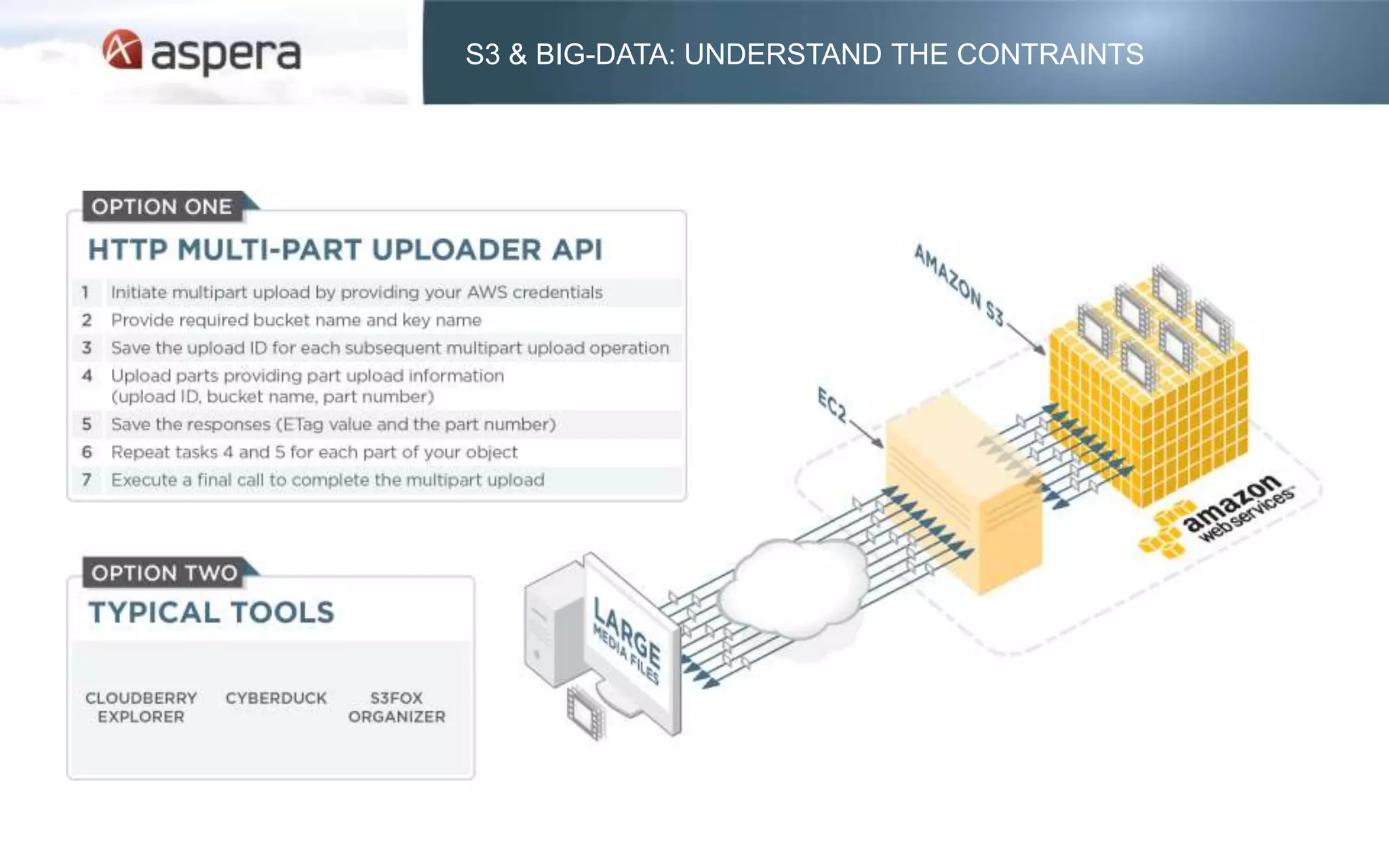 S3 & BIG-DATA: UNDERSTAND THE CONTRAINTS
 