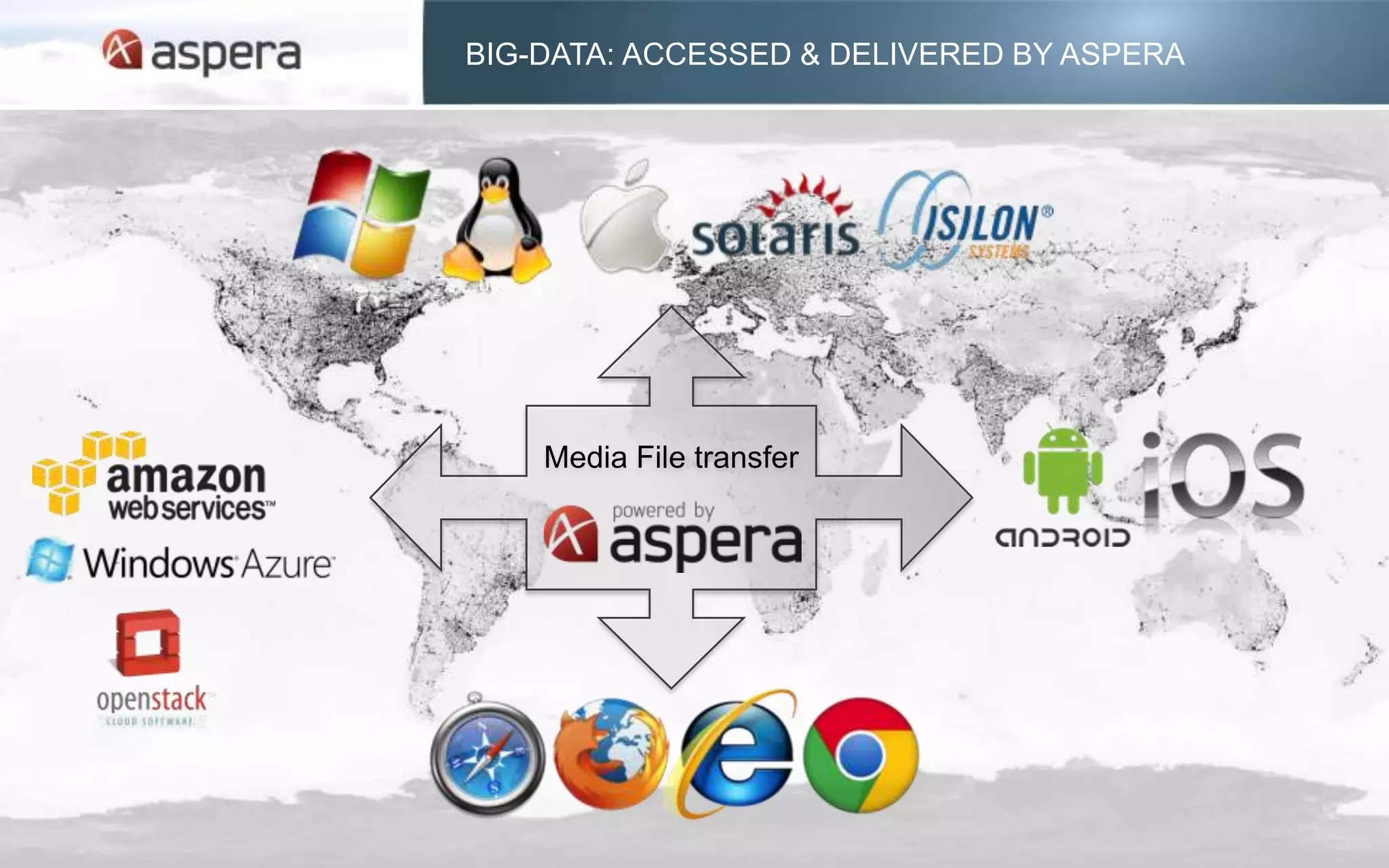 BIG-DATA: ACCESSED & DELIVERED BY ASPERA




    Media File transfer
 