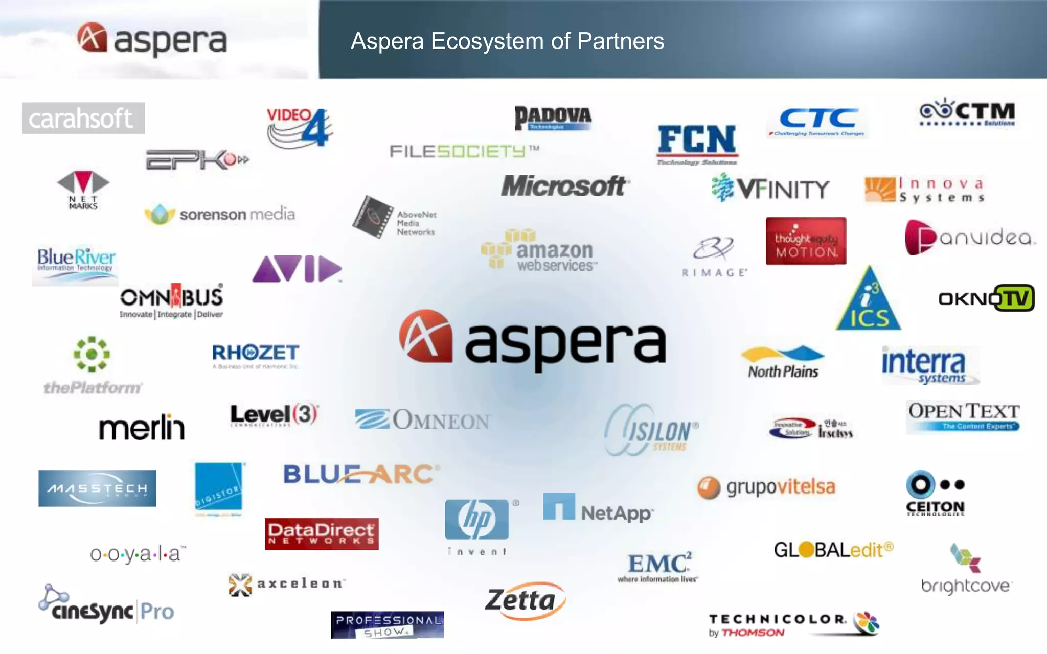 Aspera Ecosystem of Partners
 