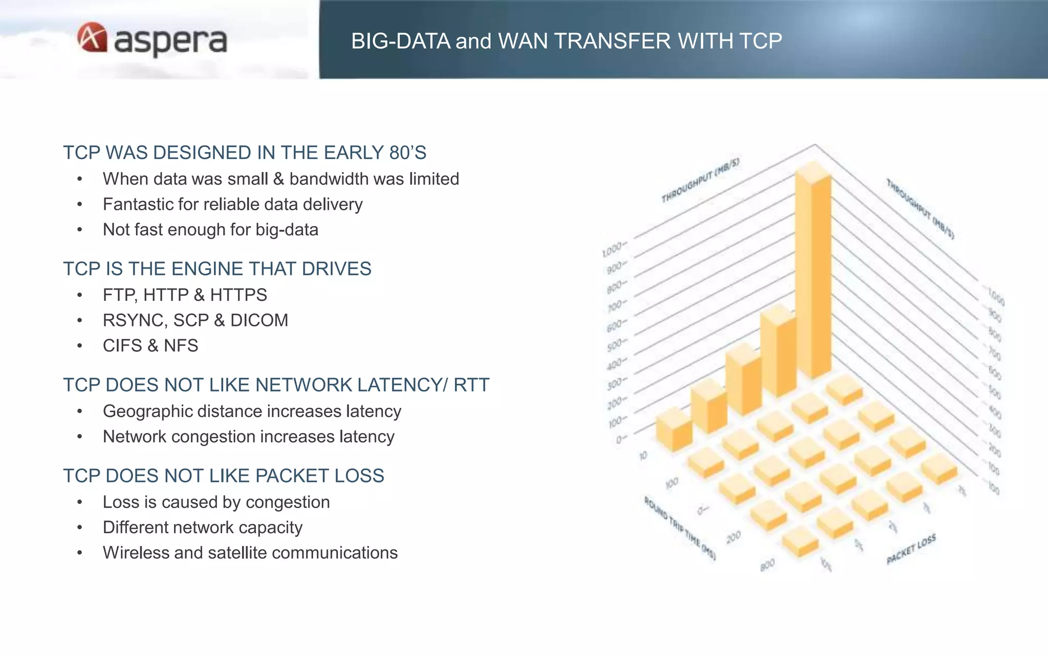 BIG-DATA and WAN TRANSFER WITH TCP




TCP WAS DESIGNED IN THE EARLY 80’S
 •   When data was small & bandwidth was limited
 •   Fantastic for reliable data delivery
 •   Not fast enough for big-data

TCP IS THE ENGINE THAT DRIVES
 •   FTP, HTTP & HTTPS
 •   RSYNC, SCP & DICOM
 •   CIFS & NFS

TCP DOES NOT LIKE NETWORK LATENCY/ RTT
 •   Geographic distance increases latency
 •   Network congestion increases latency

TCP DOES NOT LIKE PACKET LOSS
 •   Loss is caused by congestion
 •   Different network capacity
 •   Wireless and satellite communications
 