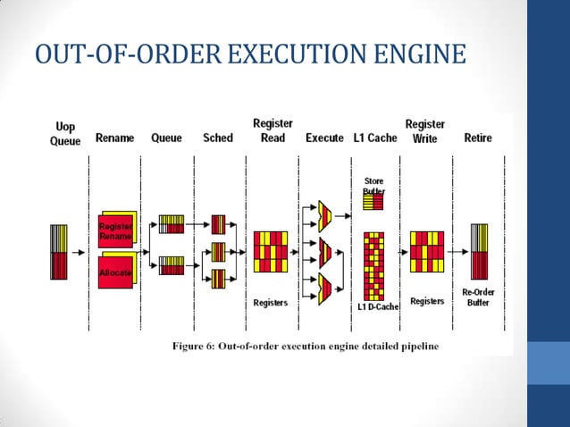 Intel® hyper threading technology | PPT | Free Download