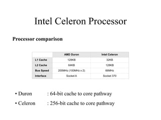 Intel-Celeron-CPU-by-Jeremy-Carbaugh-Jonathan-Frank-2002-SPR.ppt