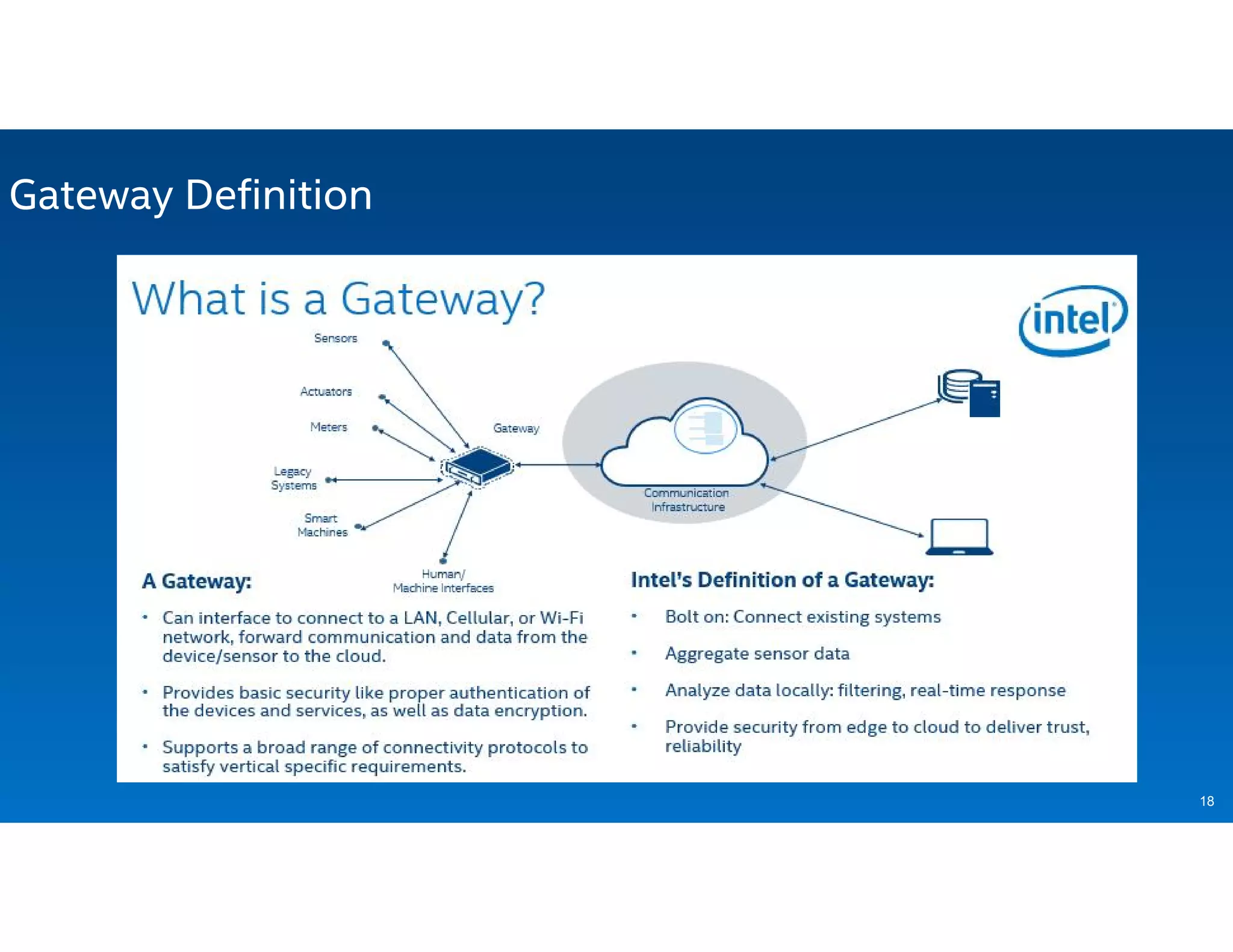 18
Gateway Definition
 