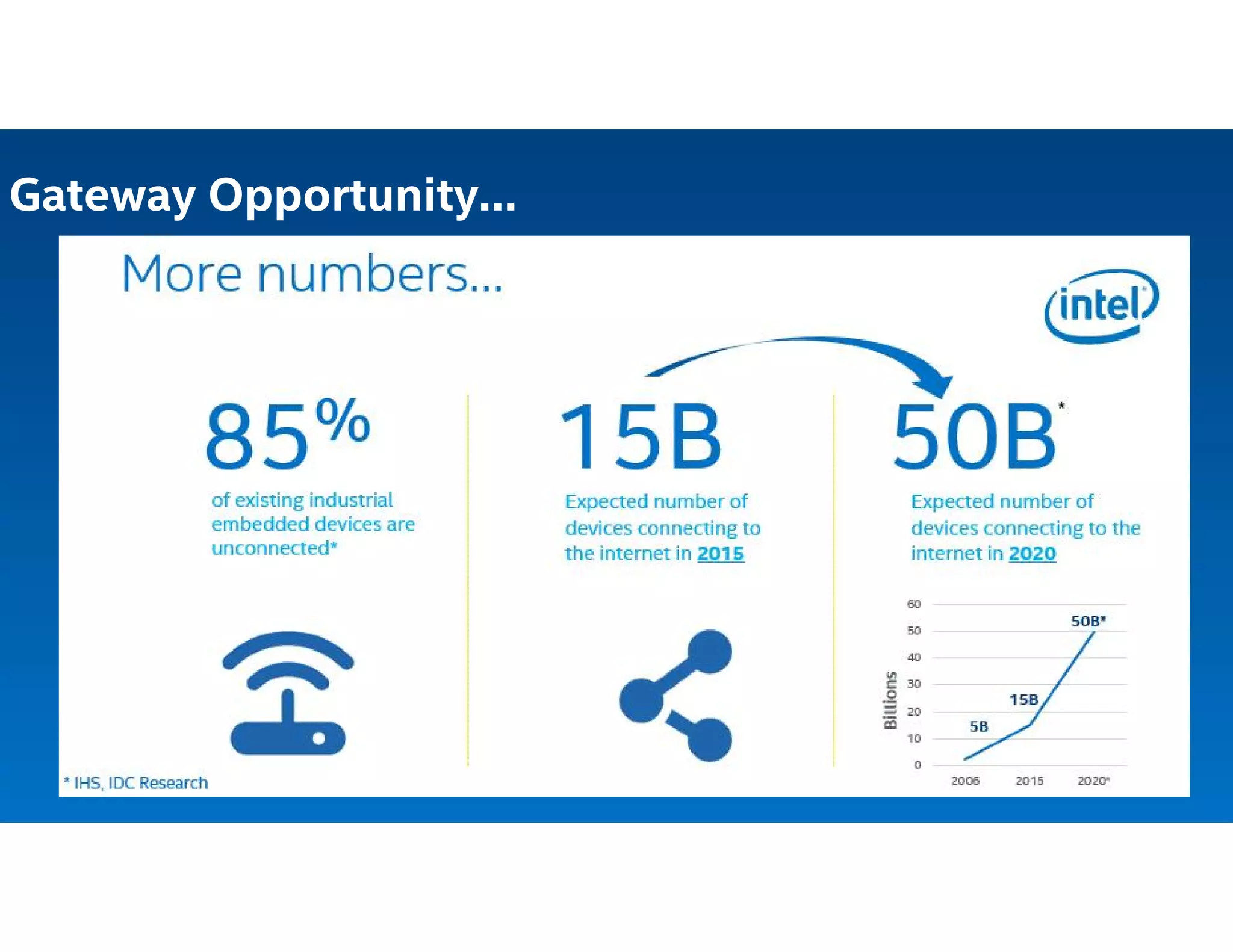 Gateway Opportunity…
 