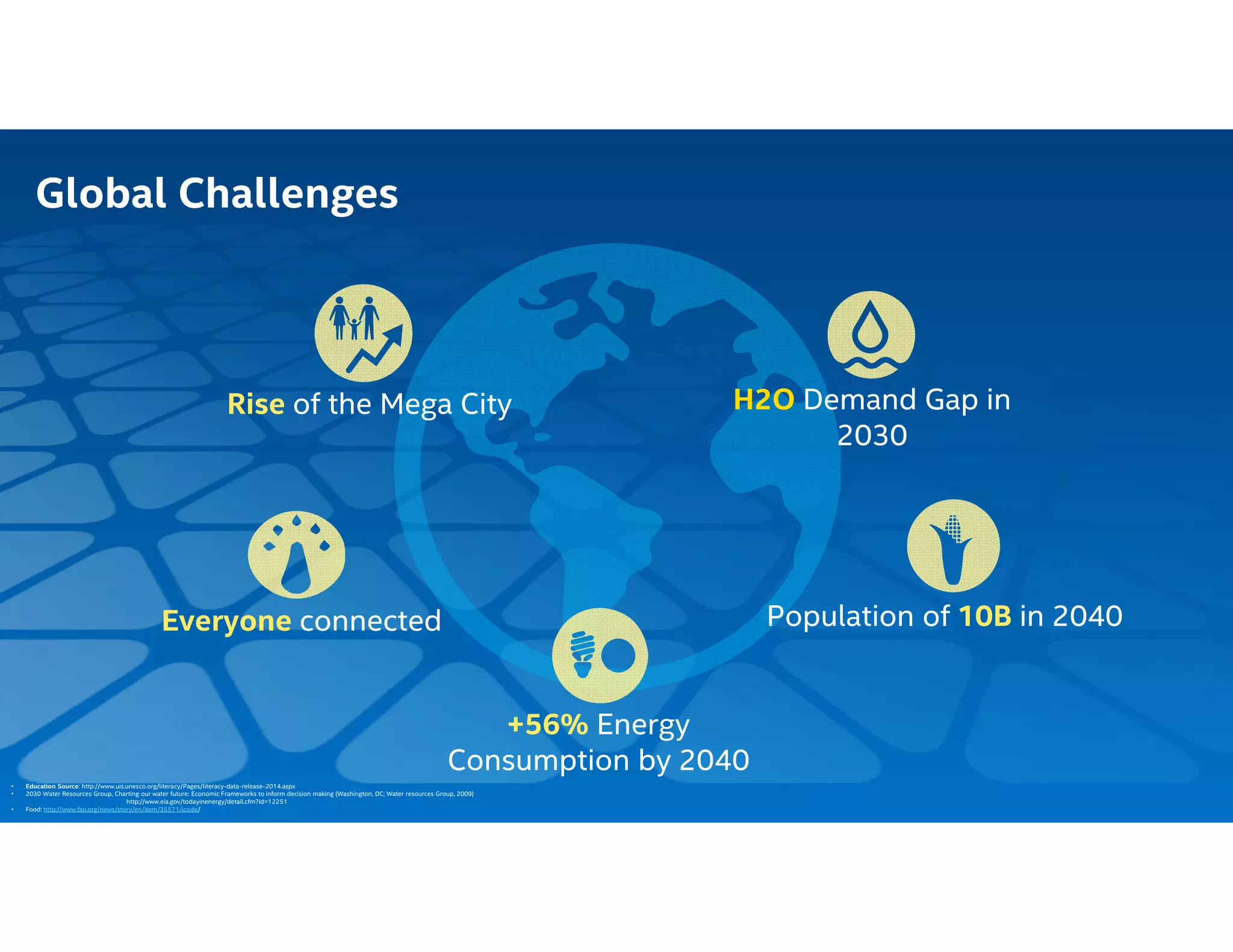 6
Global Challenges
H2O Demand Gap in
2030
+56% Energy
Consumption by 2040
Everyone connected Population of 10B in 2040
Rise of the Mega City
• Education Source: http://www.uis.unesco.org/literacy/Pages/literacy-data-release-2014.aspx
• 2030 Water Resources Group, Charting our water future: Economic Frameworks to inform decision making (Washington, DC; Water resources Group, 2009)
• Source: US energy Administration: http://www.eia.gov/todayinenergy/detail.cfm?id=12251
• Food: http://www.fao.org/news/story/en/item/35571/icode/
 