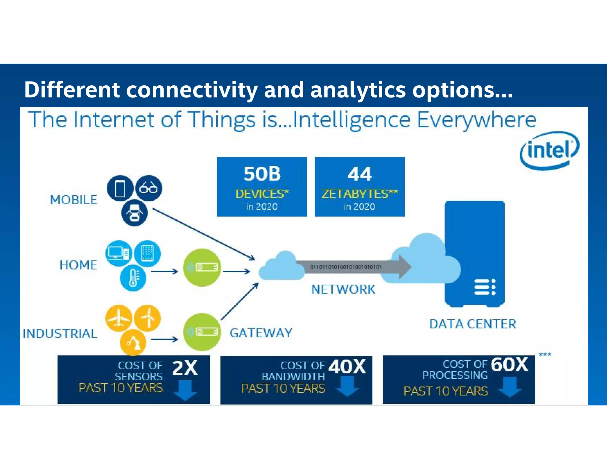 Different connectivity and analytics options…
 