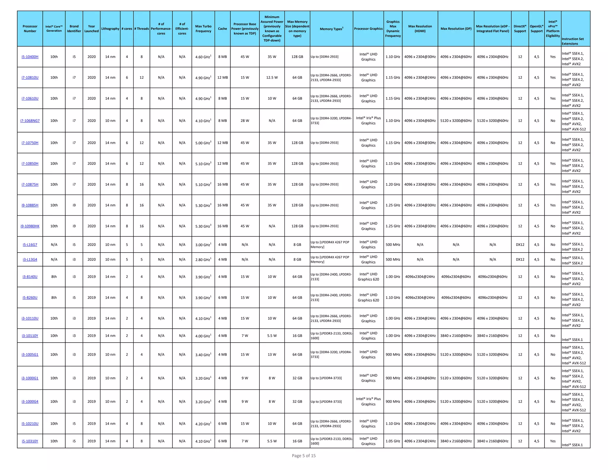 Intel-Core-Comparsion.pdf