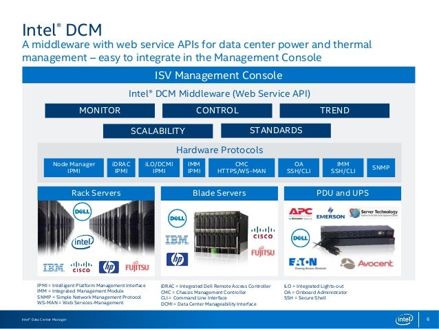 Intel Data Center Manager