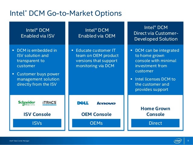Data Center Manageability Interface – QHHT