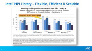 16
Intel® MPI Library – Flexible, Efficient & Scalable
 