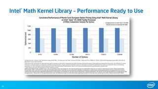 18
Intel® Math Kernel Library – Performance Ready to Use
 