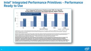 20
Intel® Integrated Performance Primitives – Performance
Ready to Use
 