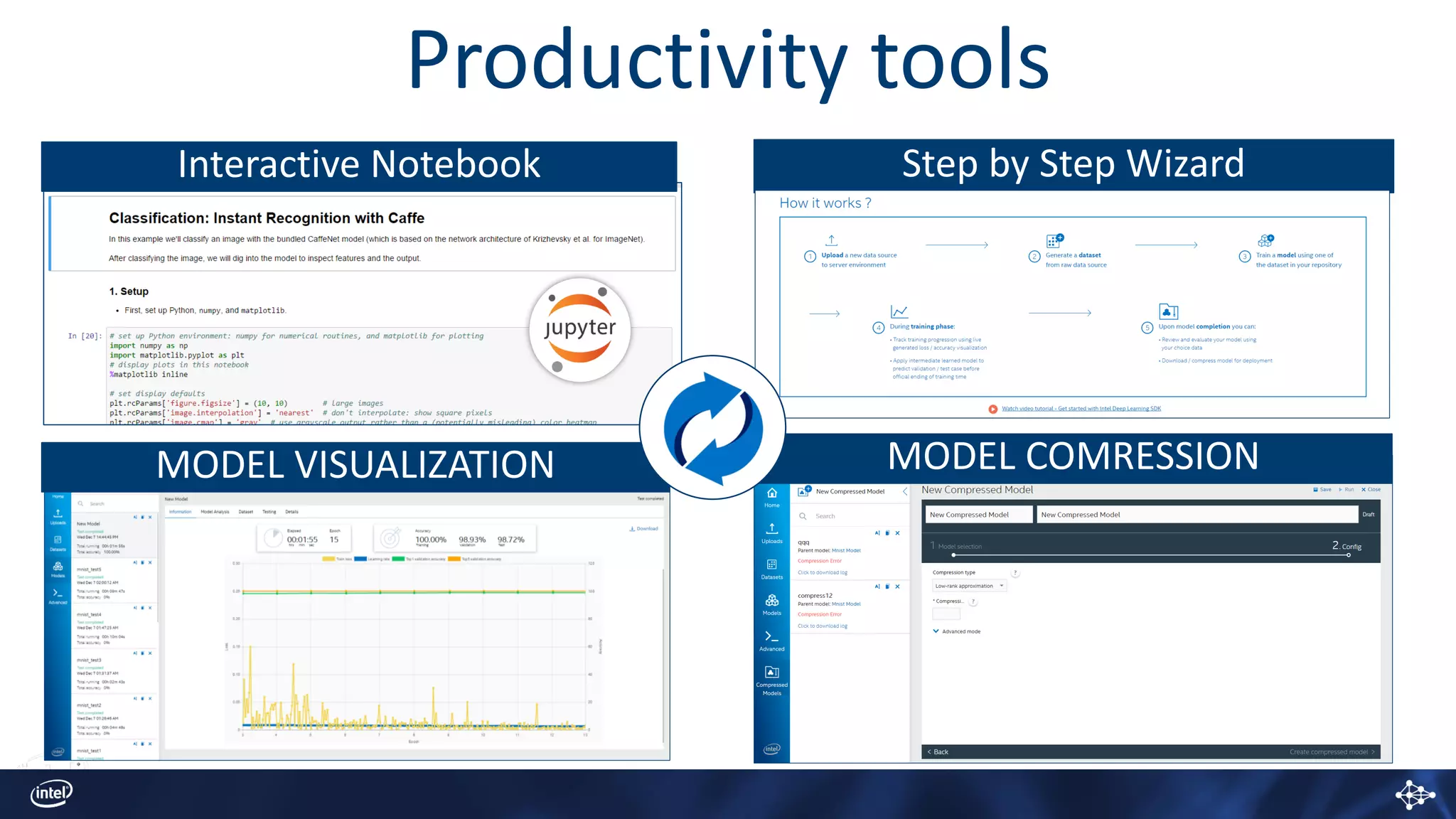 Step by Step Wizard
Productivity tools
Interactive Notebook
MODEL VISUALIZATION MODEL COMRESSION
 