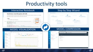 Step by Step Wizard
Productivity tools
Interactive Notebook
MODEL VISUALIZATION MODEL COMRESSION
 