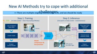 New AI Methods try to cope with additional
challenges=> There are multiple ongoing evolvements in AI, and we should be ready
Illustrating the training and inference process
Step 1: Training
(In Data Center – Over Hours/Days/Weeks)
Person
Lots of labeled
input data
Output:
Trained Model
Create model
Step 2: Inference
(End point or Data Center - Instantaneous)
New input from
camera and
sensors
Output:
Classification
Trained neural
network model
97% person
2% traffic light
Trained
Model
GANRL
Model
compression &
low precision
Transfer
learning
 