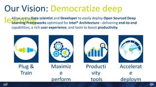 Our Vision: Democratize deep
learningAllow every Data scientist and Developer to easily deploy Open Sourced Deep
Learning Frameworks optimized for Intel® Architecture - delivering end-to-end
capabilities, a rich user experience, and tools to boost productivity.
Plug &
Train
Maximiz
e
perform
Producti
vity
tools
Accelerat
e
deploym
 