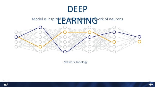 topology deep learning
