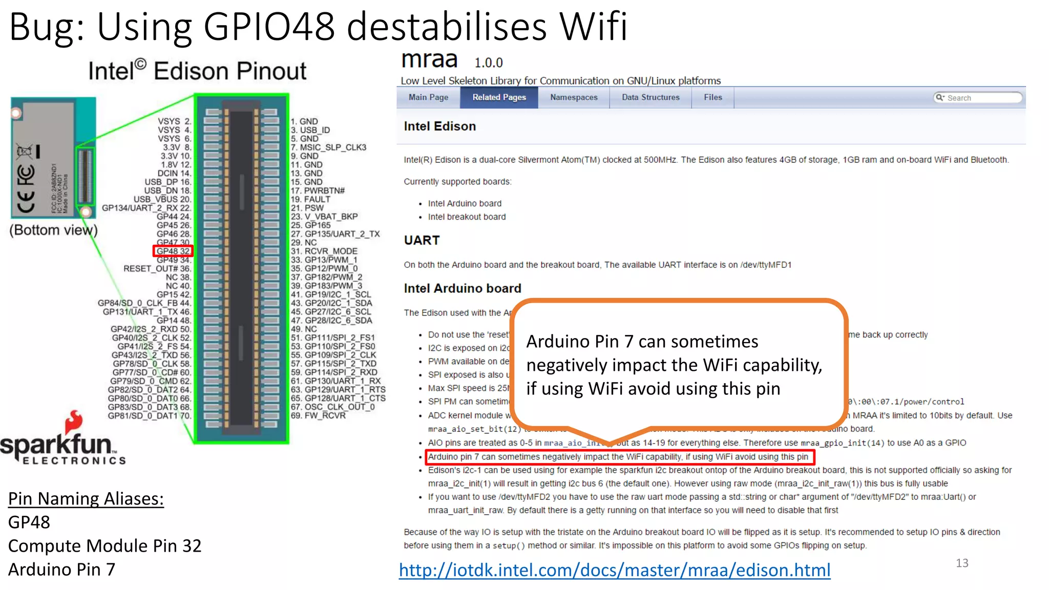 Bug: Using GPIO48 destabilises Wifi
13
http://iotdk.intel.com/docs/master/mraa/edison.html
Arduino Pin 7 can sometimes
negatively impact the WiFi capability,
if using WiFi avoid using this pin
Pin Naming Aliases:
GP48
Compute Module Pin 32
Arduino Pin 7
 