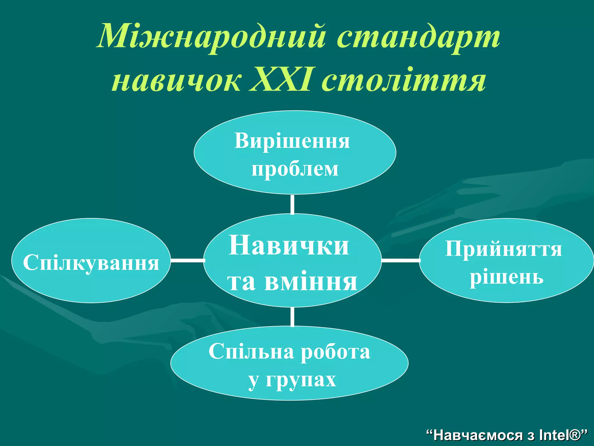 Міжнародний стандарт навичок  XXI  століття “ Навчаємося з  Intel® ” Прийняття  рішень Навички  та вміння Вирішення  проблем Спільна робота у групах Спілкування 
