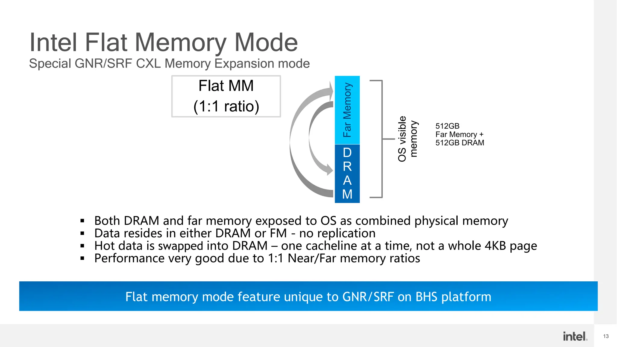 13
Intel Flat Memory Mode
Special GNR/SRF CXL Memory Expansion mode
 Both DRAM and far memory exposed to OS as combined physical memory
 Data resides in either DRAM or FM - no replication
 Hot data is swapped into DRAM – one cacheline at a time, not a whole 4KB page
 Performance very good due to 1:1 Near/Far memory ratios
Flat MM
(1:1 ratio)
512GB
Far Memory +
512GB DRAM
OS
visible
memory
D
R
A
M
Far
Memory
Flat memory mode feature unique to GNR/SRF on BHS platform
 