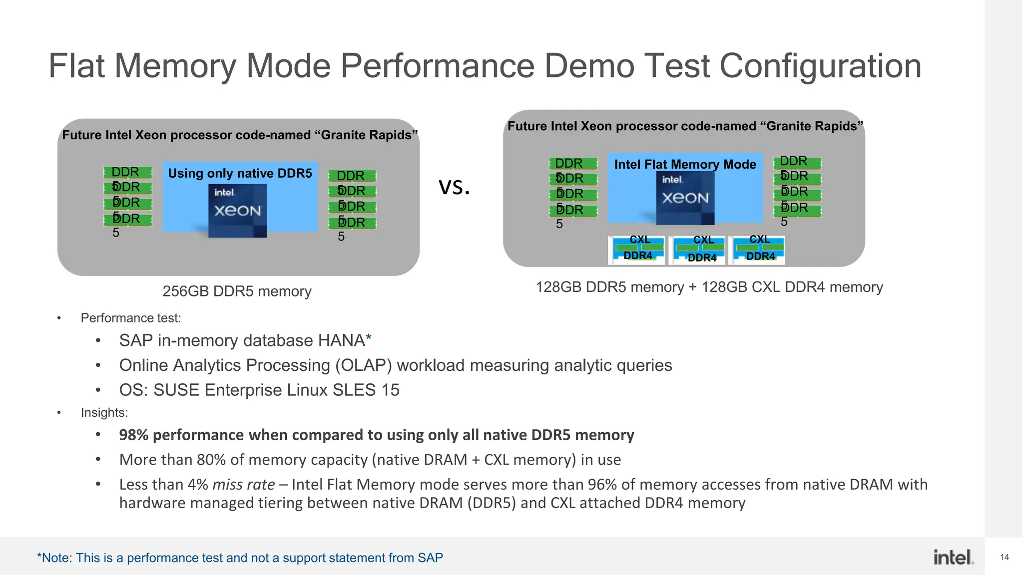 14
Flat Memory Mode Performance Demo Test Configuration
Future Intel Xeon processor code-named “Granite Rapids”
Intel Flat Memory Mode
• Performance test:
• SAP in-memory database HANA*
• Online Analytics Processing (OLAP) workload measuring analytic queries
• OS: SUSE Enterprise Linux SLES 15
• Insights:
• 98% performance when compared to using only all native DDR5 memory
• More than 80% of memory capacity (native DRAM + CXL memory) in use
• Less than 4% miss rate – Intel Flat Memory mode serves more than 96% of memory accesses from native DRAM with
hardware managed tiering between native DRAM (DDR5) and CXL attached DDR4 memory
Future Intel Xeon processor code-named “Granite Rapids”
Using only native DDR5
vs.
DDR
5
DDR
5
DDR
5
DDR
5
DDR
5
DDR
5
DDR
5
DDR
5
DDR
5
DDR
5
DDR
5
DDR
5
DDR
5
DDR
5
DDR
5
DDR
5
DDR4 DDR4 DDR4
256GB DDR5 memory 128GB DDR5 memory + 128GB CXL DDR4 memory
CXL CXL CXL
*Note: This is a performance test and not a support statement from SAP
 