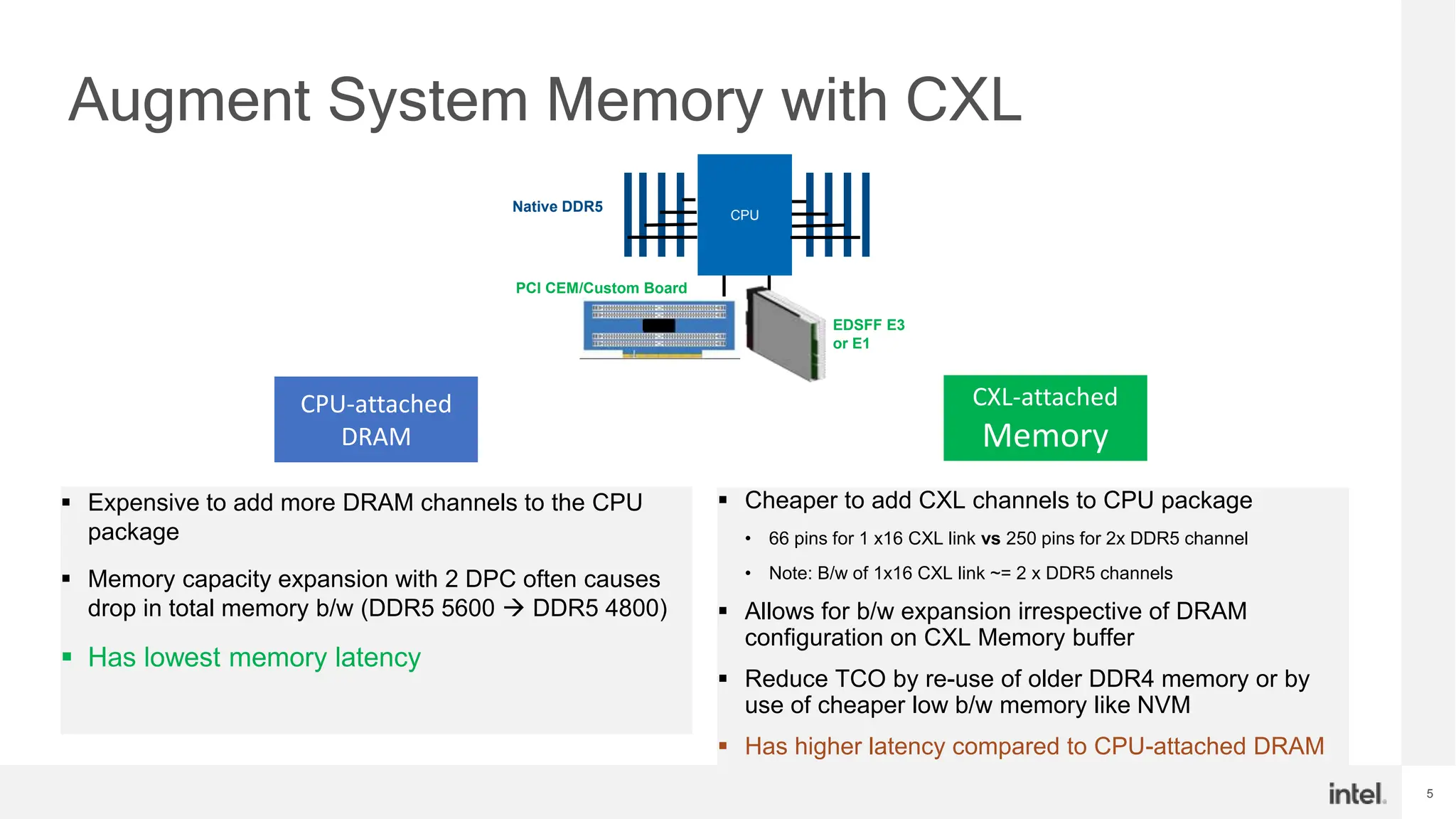 5
Augment System Memory with CXL
 Expensive to add more DRAM channels to the CPU
package
 Memory capacity expansion with 2 DPC often causes
drop in total memory b/w (DDR5 5600  DDR5 4800)
 Has lowest memory latency
CPU-attached
DRAM
CPU
Native DDR5
EDSFF E3
or E1
PCI CEM/Custom Board
 Cheaper to add CXL channels to CPU package
• 66 pins for 1 x16 CXL link vs 250 pins for 2x DDR5 channel
• Note: B/w of 1x16 CXL link ~= 2 x DDR5 channels
 Allows for b/w expansion irrespective of DRAM
configuration on CXL Memory buffer
 Reduce TCO by re-use of older DDR4 memory or by
use of cheaper low b/w memory like NVM
 Has higher latency compared to CPU-attached DRAM
CXL-attached
Memory
 