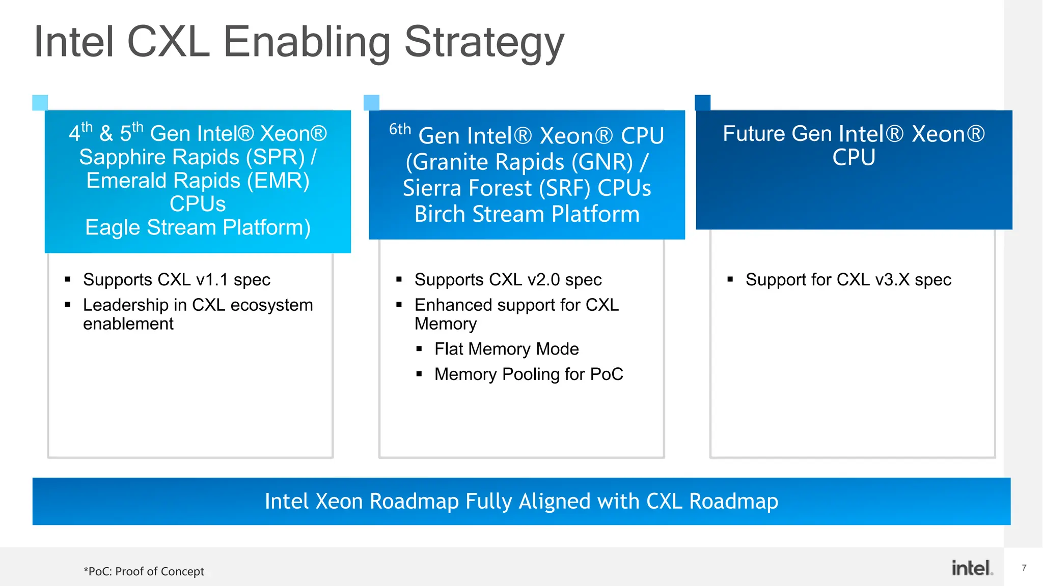 7
Intel Xeon Roadmap Fully Aligned with CXL Roadmap
Intel CXL Enabling Strategy
*PoC: Proof of Concept
 Supports CXL v1.1 spec
 Leadership in CXL ecosystem
enablement
4th
& 5th
Gen Intel® Xeon®
Sapphire Rapids (SPR) /
Emerald Rapids (EMR)
CPUs
Eagle Stream Platform)
 Supports CXL v2.0 spec
 Enhanced support for CXL
Memory
 Flat Memory Mode
 Memory Pooling for PoC
6th
Gen Intel® Xeon® CPU
(Granite Rapids (GNR) /
Sierra Forest (SRF) CPUs
Birch Stream Platform
 Support for CXL v3.X spec
Future Gen Intel® Xeon®
CPU
 