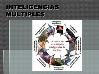 INTELIGENCIAS
INTELIGENCIAS
MÚLTIPLES
MÚLTIPLES
 