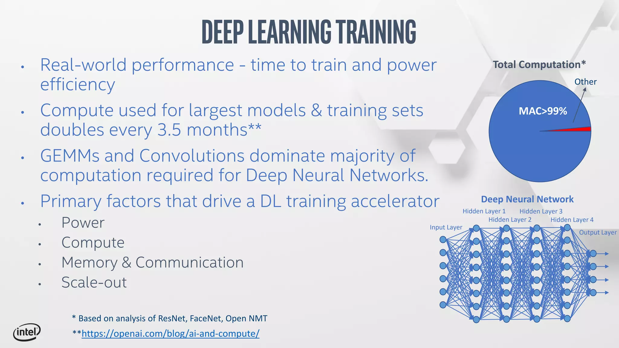 • Real-world performance - time to train and power
efficiency
• Compute used for largest models & training sets
doubles every 3.5 months**
• GEMMs and Convolutions dominate majority of
computation required for Deep Neural Networks.
• Primary factors that drive a DL training accelerator
• Power
• Compute
• Memory & Communication
• Scale-out
DeepLearningTraining
* Based on analysis of ResNet, FaceNet, Open NMT
Total Computation*
Other
MAC>99%
Output Layer
Input Layer
Hidden Layer 1
Hidden Layer 2 Hidden Layer 4
Hidden Layer 3
Deep Neural Network
**https://openai.com/blog/ai-and-compute/
 