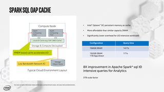 Intel Optane Data Center Persistent Memory | PDF