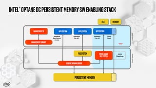 Intel Optane Data Center Persistent Memory | PDF