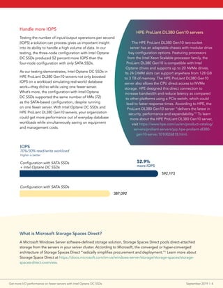 Handle more IOPS
Testing the number of input/output operations per second
(IOPS) a solution can process gives us important insight
into its ability to handle a high volume of data. In our
testing, the three-node configuration with Intel Optane
DC SSDs produced 52 percent more IOPS than the
four-node configuration with only SATA SSDs.
As our testing demonstrates, Intel Optane DC SSDs in
HPE ProLiant DL380 Gen10 servers not only boosted
IOPS on a workload simulating real-world database
work—they did so while using one fewer server.
What’s more, the configuration with Intel Optane
DC SSDs supported the same number of VMs (72)
as the SATA-based configuration, despite running
on one fewer server. With Intel Optane DC SSDs and
HPE ProLiant DL380 Gen10 servers, your organization
could get more performance out of everyday database
workloads while simultaneously saving on equipment
and management costs.
IOPS
70%/30% read/write workload
Higher is better
Configuration with SATA SSDs
+ Intel Optane DC SSDs
592,173
387,092
Configuration with SATA SSDs
52.9%
more IOPS
What is Microsoft Storage Spaces Direct?
A Microsoft Windows Server software-defined storage solution, Storage Spaces Direct pools direct-attached
storage from the servers in your server cluster. According to Microsoft, the converged or hyper-converged
architecture of Storage Spaces Direct “radically simplifies procurement and deployment.”6
Learn more about
Storage Space Direct at https://docs.microsoft.com/en-us/windows-server/storage/storage-spaces/storage-
spaces-direct-overview..
HPE ProLiant DL380 Gen10 servers
The HPE ProLiant DL380 Gen10 two-socket
server has an adaptable chassis with modular drive
bay configuration options. Featuring processors
from the Intel Xeon Scalable processor family, the
ProLiant DL380 Gen10 is compatible with Intel
Optane drives and supports up to 20 NVMe drives.
Its 24 DIMM slots can support anywhere from 128 GB
to 3 TB of memory. The HPE ProLiant DL380 Gen10
server also allows the CPU direct access to NVMe
storage. HPE designed this direct connection to
increase bandwidth and reduce latency as compared
to other platforms using a PCIe switch, which could
lead to faster response times. According to HPE, the
ProLiant DL380 Gen10 server “delivers the latest in
security, performance and expandability.”5
To learn
more about the HPE ProLiant DL380 Gen10 server,
visit https://www.hpe.com/us/en/product-catalog/
servers/proliant-servers/pip.hpe-proliant-dl380-
gen10-server.1010026818.html.
Get more I/O performance on fewer servers with Intel Optane DC SSDs	 September 2019  |  4
 