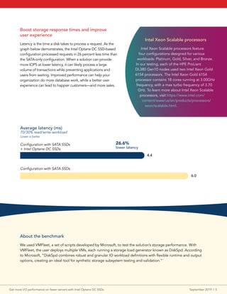 Boost storage response times and improve
user experience
Latency is the time a disk takes to process a request. As the
graph below demonstrates, the Intel Optane DC SSD-based
configuration processed requests in 26 percent less time than
the SATA-only configuration. When a solution can provide
more IOPS at lower latency, it can likely process a large
volume of transactions while preventing applications and
users from waiting. Improved performance can help your
organization do more database work, while a better user
experience can lead to happier customers—and more sales.
Average latency (ms)
70/30% read/write workload
Lower is better
4.4
6.0
26.6%
lower latency
Configuration with SATA SSDs
+ Intel Optane DC SSDs
Configuration with SATA SSDs
About the benchmark
We used VMFleet, a set of scripts developed by Microsoft, to test the solution’s storage performance. With
VMFleet, the user deploys multiple VMs, each running a storage load generator known as DiskSpd. According
to Microsoft, “DiskSpd combines robust and granular IO workload definitions with flexible runtime and output
options, creating an ideal tool for synthetic storage subsystem testing and validation.”7
Intel Xeon Scalable processors
Intel Xeon Scalable processors feature
four configurations designed for various
workloads: Platinum, Gold, Silver, and Bronze.
In our testing, each of the HPE ProLiant
DL380 Gen10 nodes used two Intel Xeon Gold
6154 processors. The Intel Xeon Gold 6154
processor contains 18 cores running at 3.00GHz
frequency, with a max turbo frequency of 3.70
GHz. To learn more about Intel Xeon Scalable
processors, visit https://www.intel.com/
content/www/us/en/products/processors/
xeon/scalable.html.
Get more I/O performance on fewer servers with Intel Optane DC SSDs	 September 2019  |  5
 