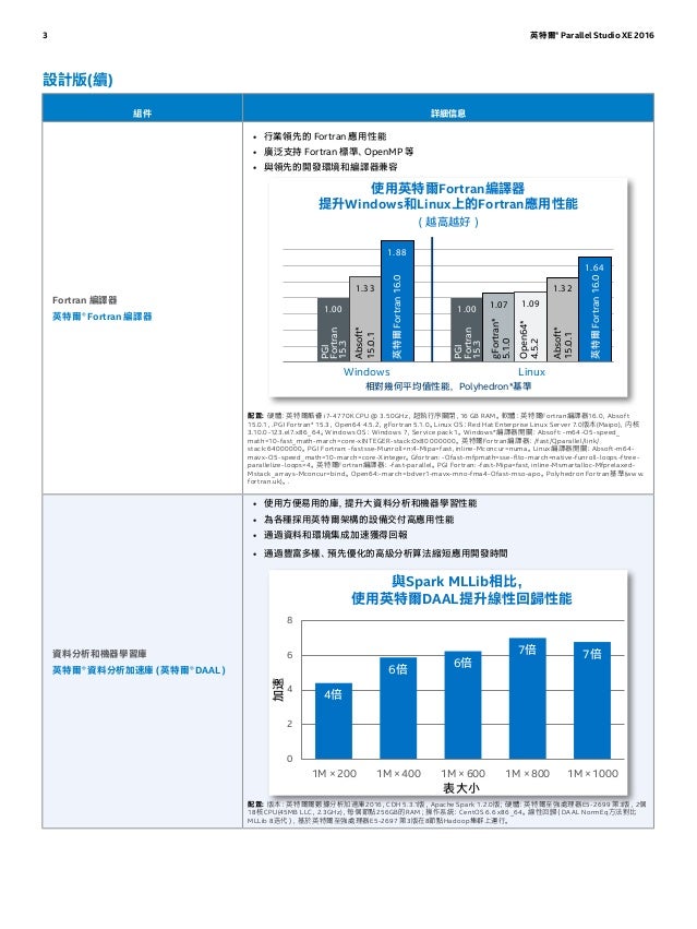 英特爾 Parallel Studio Xe 16 英特爾軟體開發工具繁體中文產品介紹