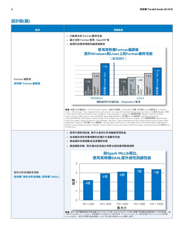 生成速度更快的程式碼 速度更快 Intel Parallel Studio Xe 16